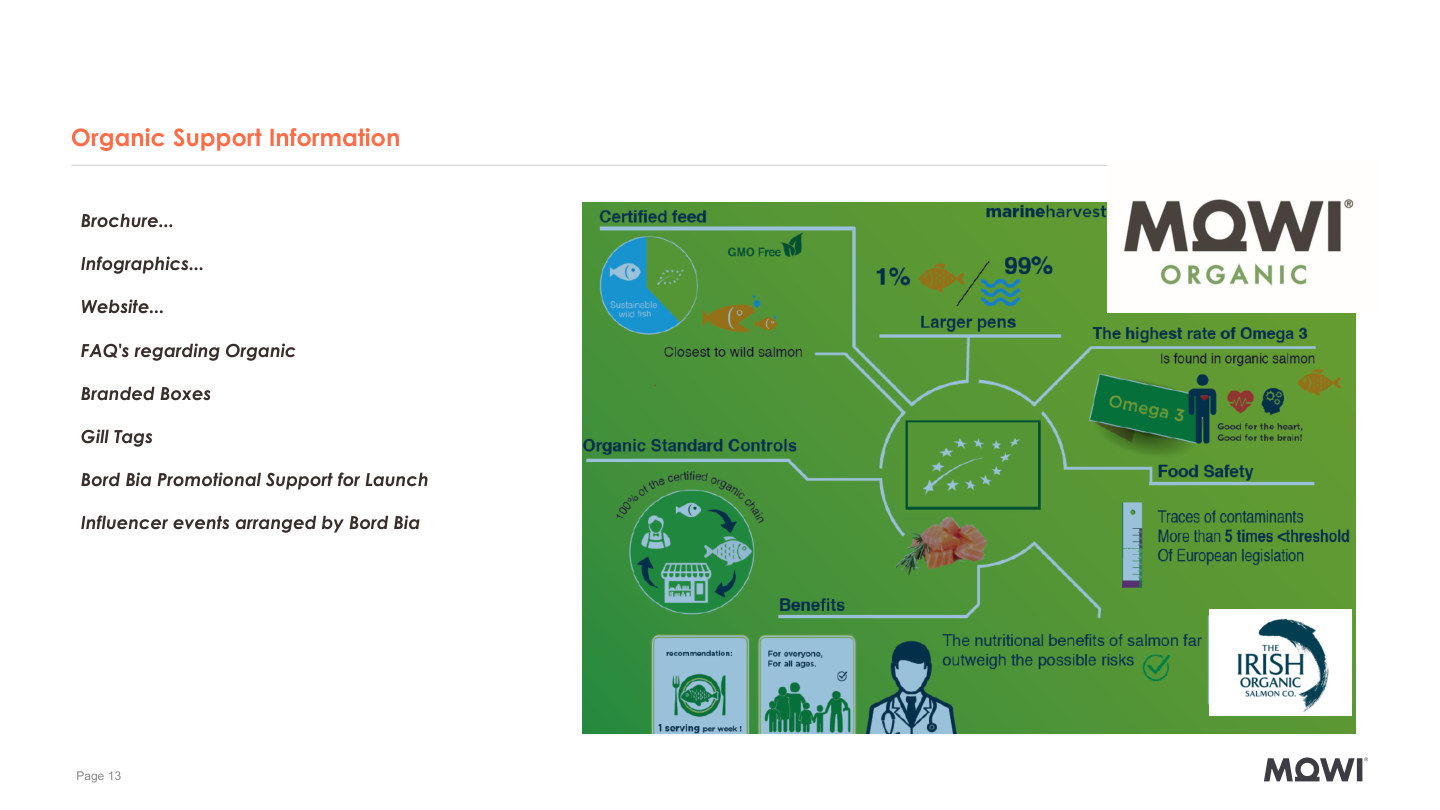 MOWI Organic Support Information